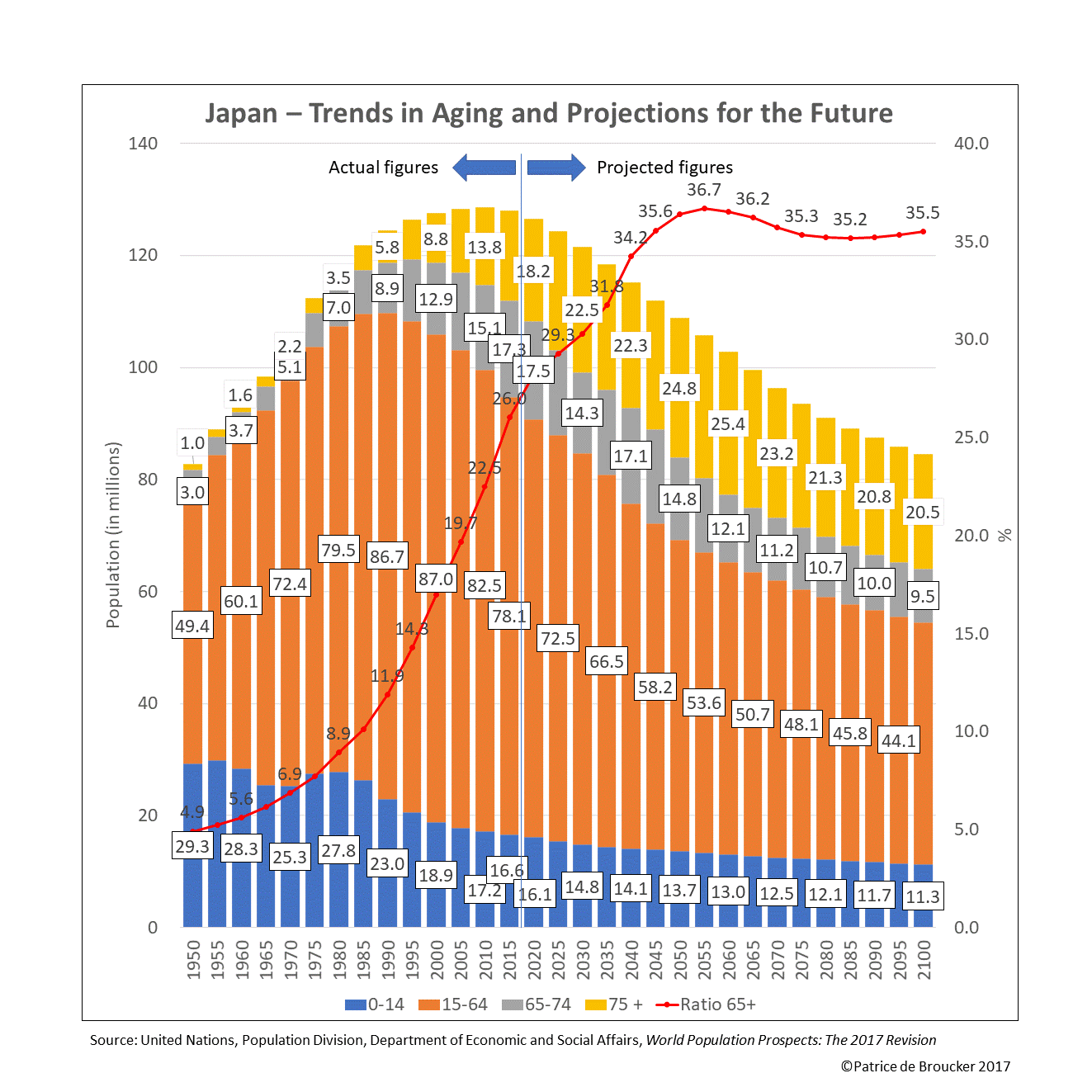 Aging In Japan: The Magnitude Of The Challenge | Non Solum Data